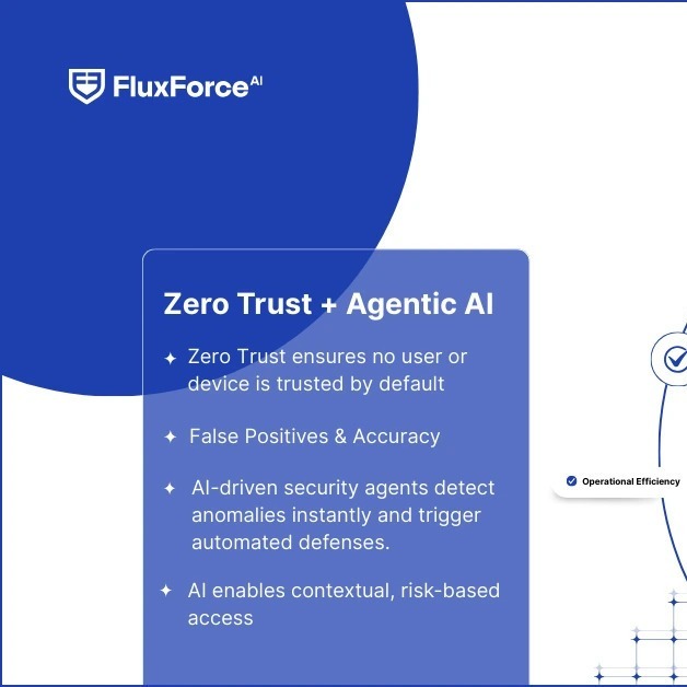 Securing the Future: Zero Trust and Agentic AI in Banking